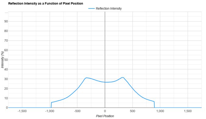 Samsung Odyssey G51C S27CG51 Direct Reflections Graph