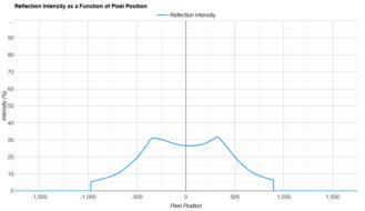 Samsung Odyssey G51C S27CG51 Direct Reflections Graph