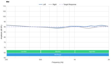 Bose QuietComfort 35 II Gaming Headset​ Mid