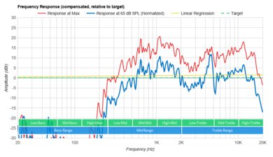 Acer Nitro 5 15 (2020) Frequency Response Plot