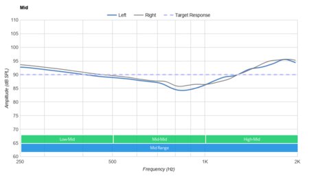 Sony WH-1000XM2 Wireless Mid