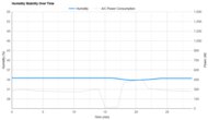 Hisense HLAW0825TW Humidity Stability Over Time