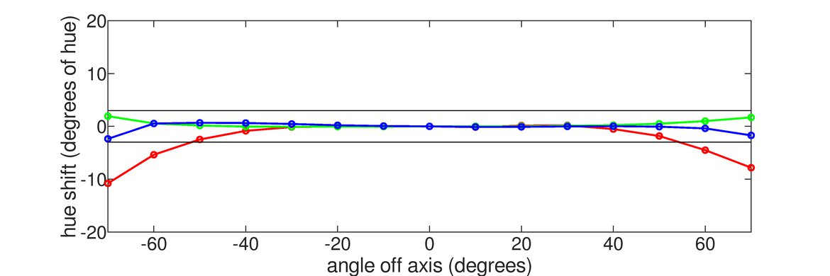 LG 27GN950-B Horizontal Hue Graph