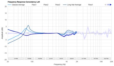 Sony WH-XB910N Wireless Consistency L