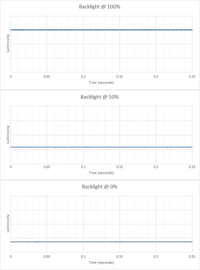 Gigabyte M27Q P Backlight Picture