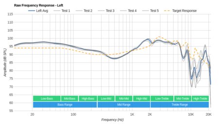 Bowers & Wilkins P5 Wireless Raw FR L