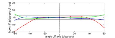 Lenovo IdeaPad Flex 5i 14 (2022) Horizontal Hue Picture