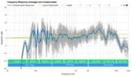 Sonos Beam Frequency Response