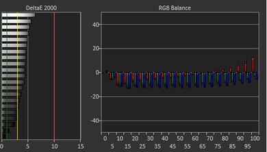 Acer Chromebook 516 GE (2022) White Balance Screencap