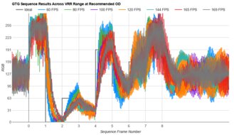 Acer Nitro XV275U P3biipx Fast GTG Sequence