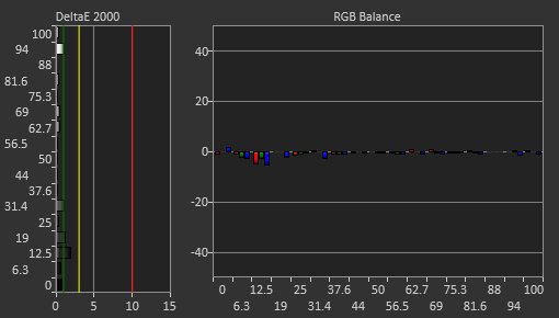 Dell S2725QS Post Calibration Picture