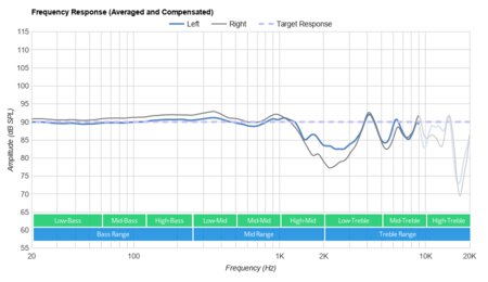 Mixcder E9 Wireless Frequency Response