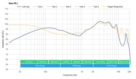 Sony WI-C400 Wireless Raw FR L
