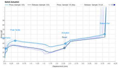 KTT Matcha Actuation Graph