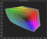 Samsung QN900F 8K BT.2020 Gamut Rings