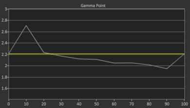 ViewSonic PX701-4K Pre Gamma Curve Picture