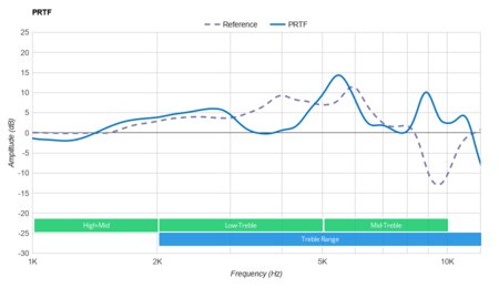 Microsoft Surface Headphones 2 Wireless PRTF