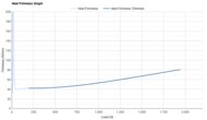 XTEP 260X 3.0 Heel Firmness Graph