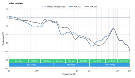 Sennheiser CXC-700 Noise Isolation