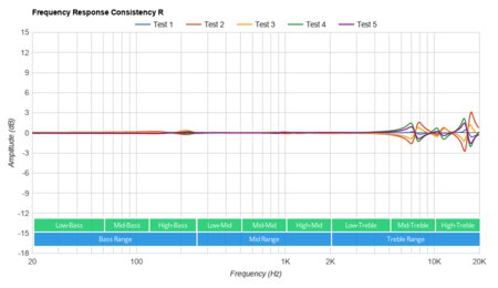 Mpow MDots True Wireless Consistency R