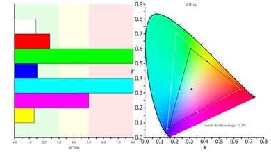 Dell U3417W Color Gamut ARGB Picture