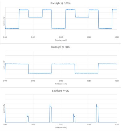 LG LF6000 Backlight Picture