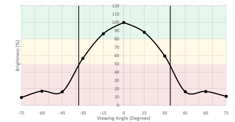 LG 24MP59G-P Vertical Brightness Picture