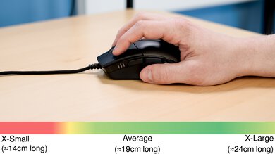 Corsair SABRE RGB PRO Claw Grip Hand Recommendation