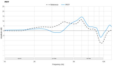 Fostex TH900mk2 Limited Edition PRTF
