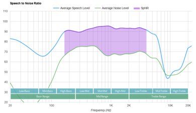 JLab Audio JBuds ANC 3 SpNR