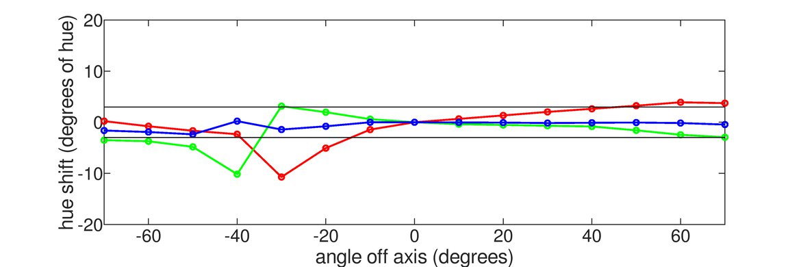 HP OMEN X 27 Vertical Hue Graph