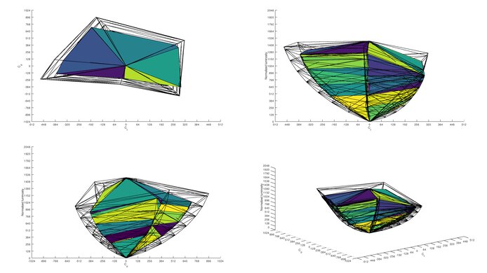 ASUS ROG Swift OLED PG42UQ Rec. 2020 Color Volume ITP Picture