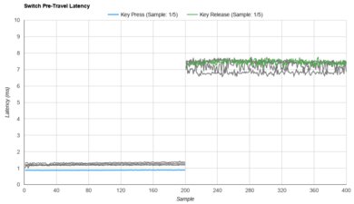Kailh Speed Silver Raw Data