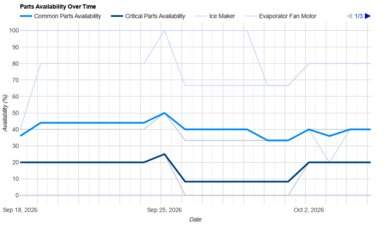 LG LS27T3230S Parts Availability Graph