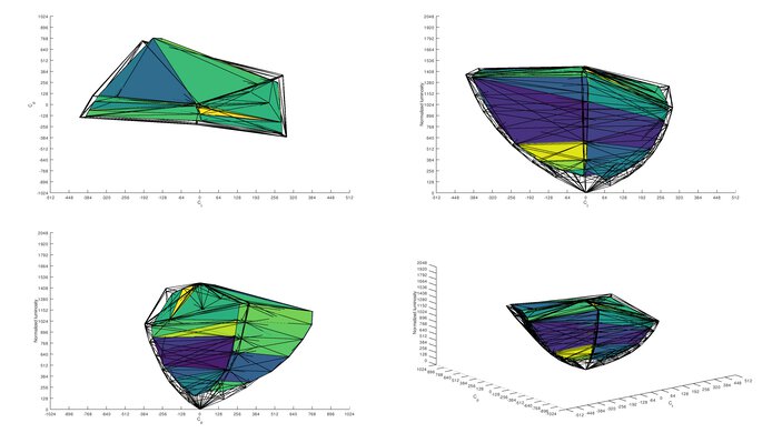 LG 38WN95C-W DCI-P3 Color Volume ITP Picture