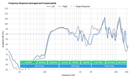 AfterShokz Trekz Air Bone Conduction Frequency Response