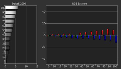 TCL 6 Series 2018 Pre White Balance Picture