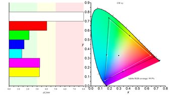 MSI MPG 274URDFW E16M Adobe RGB Color Gamut Picture