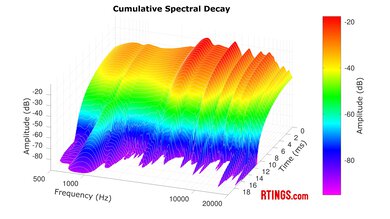 Noble FoKus Apollo CSD