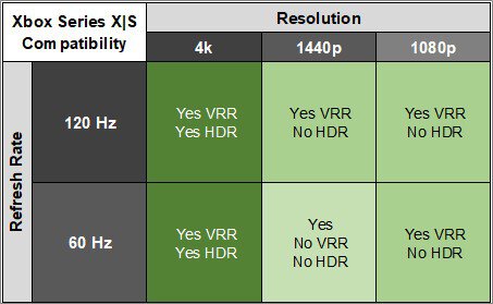 ASUS ROG Swift OLED PG32UCDP XSX Compatibility Table