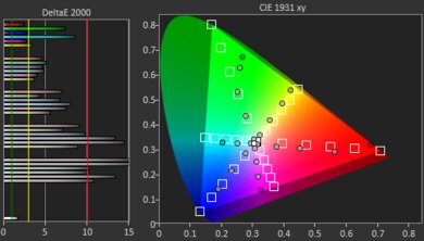 Hisense U800GR 8k Color Gamut Rec.2020 Picture