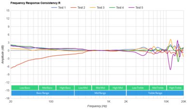 Corsair HS80 MAX WIRELESS Consistency R