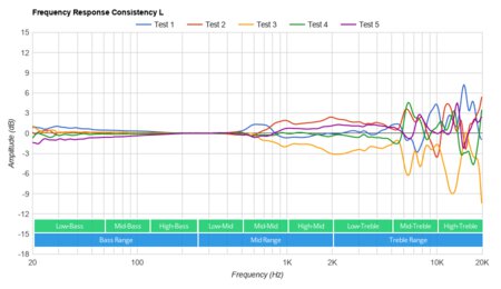 Mpow CH1 Consistency L