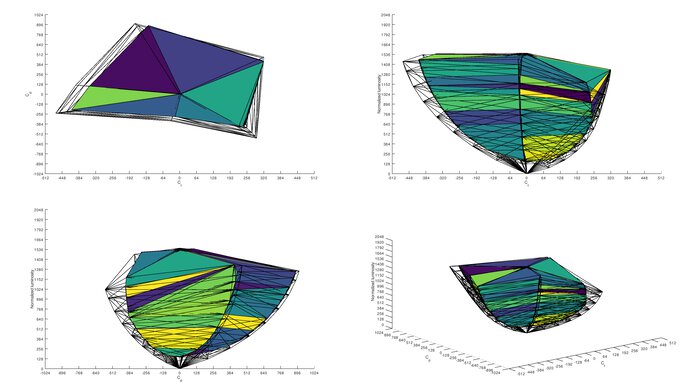 Acer Predator X27 bmiphzx 2020 Color Volume ITP Picture