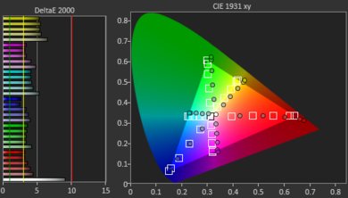 TCL 8 Series 2019/Q825 QLED Pre Color Picture