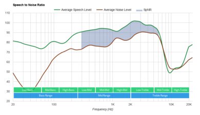 Google Pixel Buds A-Series Truly Wireless SpNR