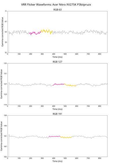 Acer Nitro XV275K P3biipruzx VRR Flicker Graph
