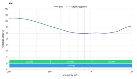 Jabra Steel Bluetooth Headset Mid