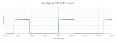 Samsung TU7000 BFI Frequency Picture