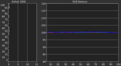 LG QNED92A Post White Balance Picture